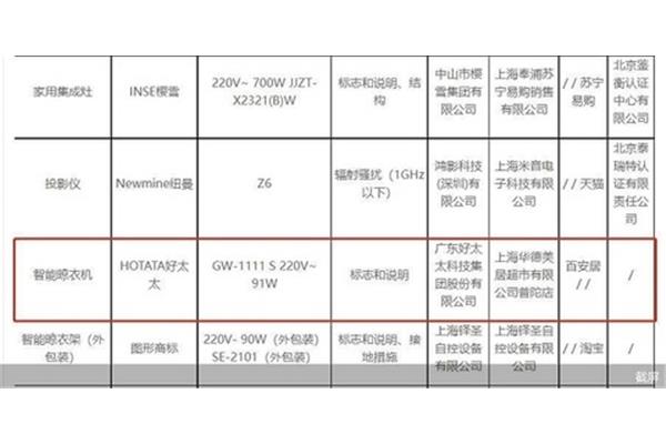 商务英语专科