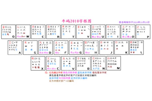 自己的自的笔顺