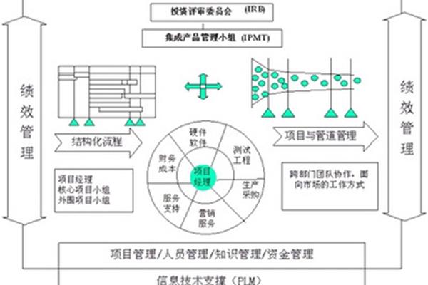 改进措施怎么写