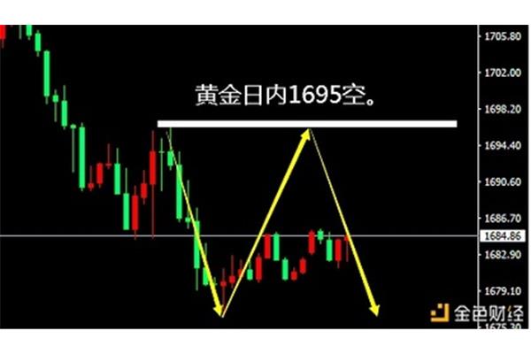 滑车神经支配