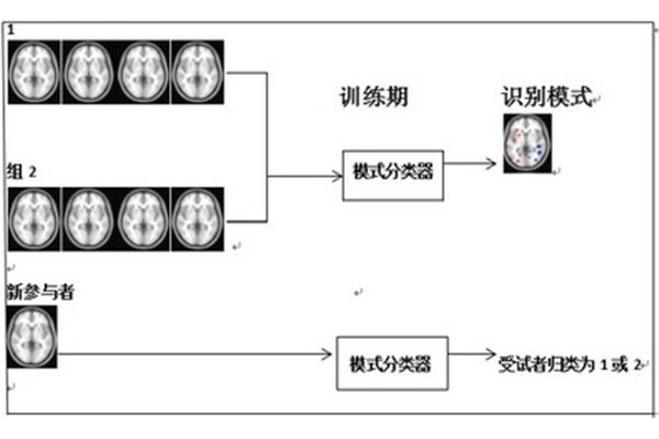惊喜作文500字