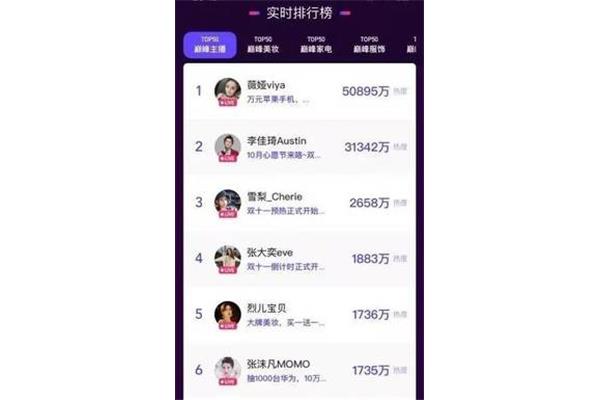 活着有多少字