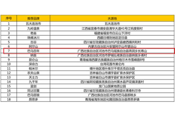 传说的白龙