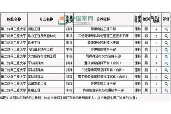 努力的励志句子