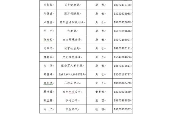 考研的科目