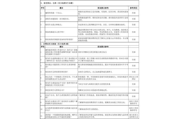 面试问题汇总