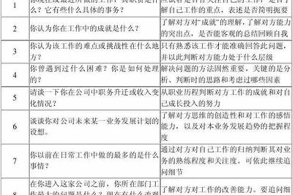 面试问题汇总