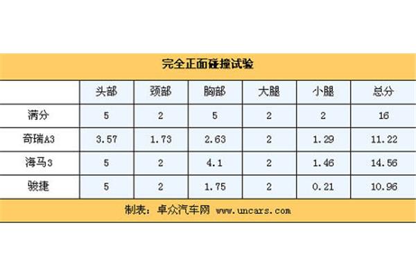 学校安全工作总结
