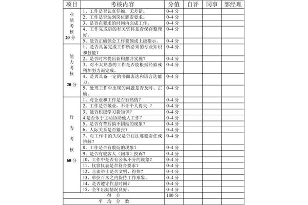 员工考核表