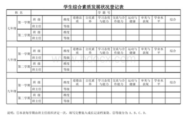 学业水平怎么写