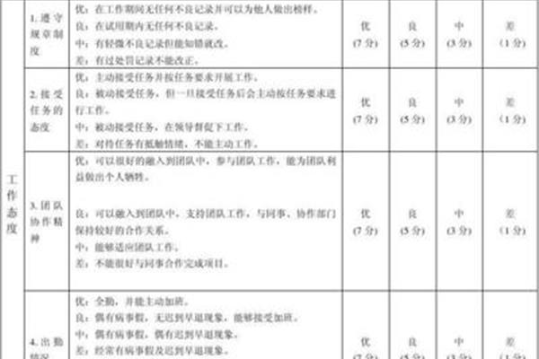 员工考核表