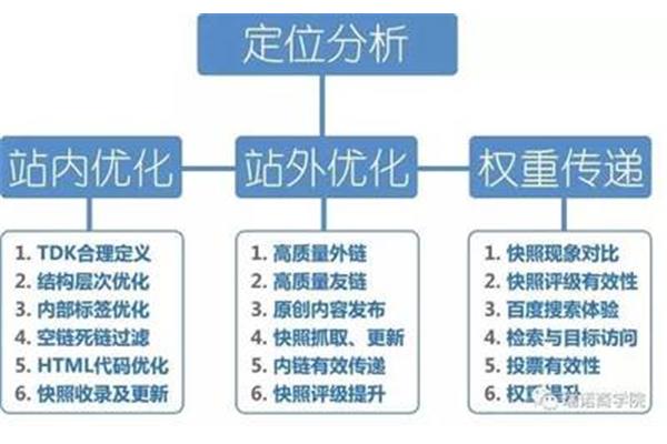 如何做外贸