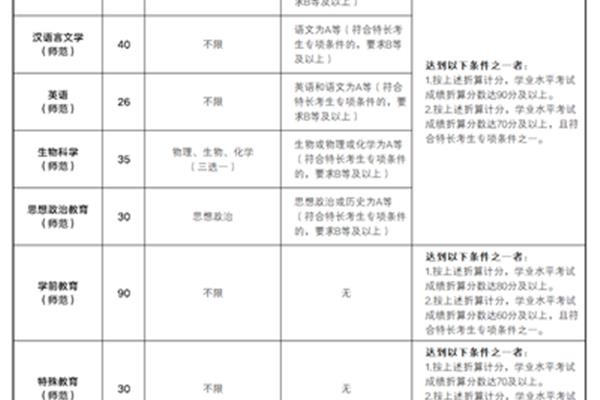 学业水平怎么写