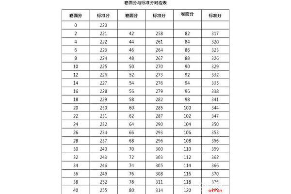 护考分数怎么算