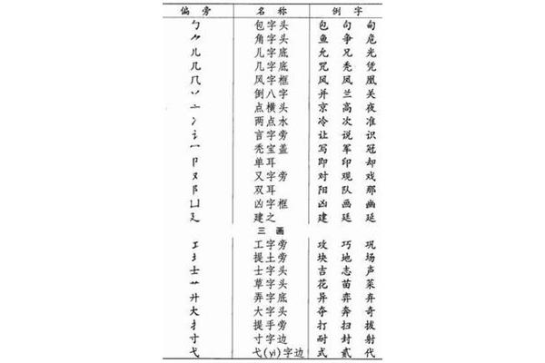 鸭的部首是什么