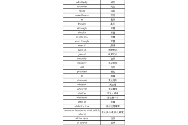 常见关联词