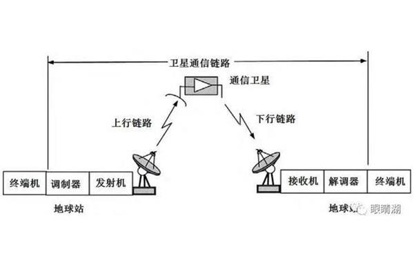 卫星通信原理