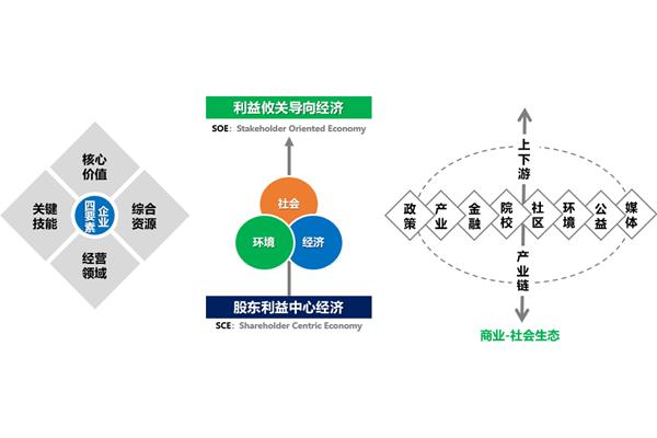 经济可持续发展