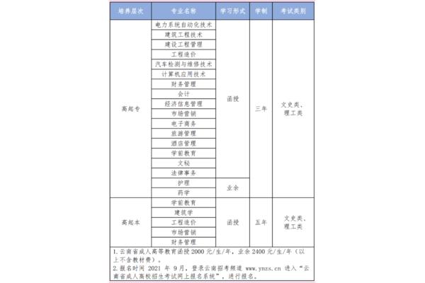 高考考哪些科目