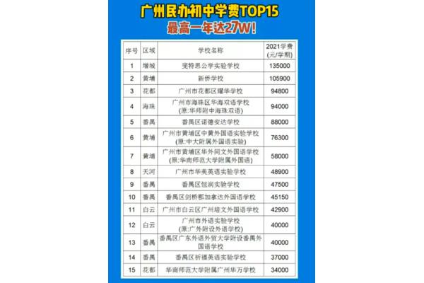 广州民办初中排名