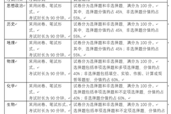高考考哪些科目