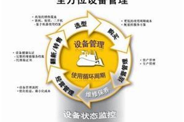 设备维修管理