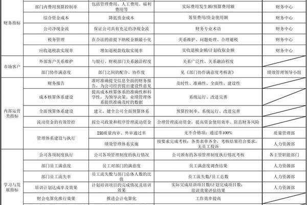 平衡记分卡