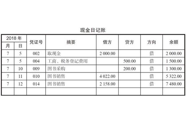 存货成本计算方法