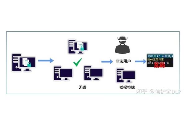 企业文件加密系统