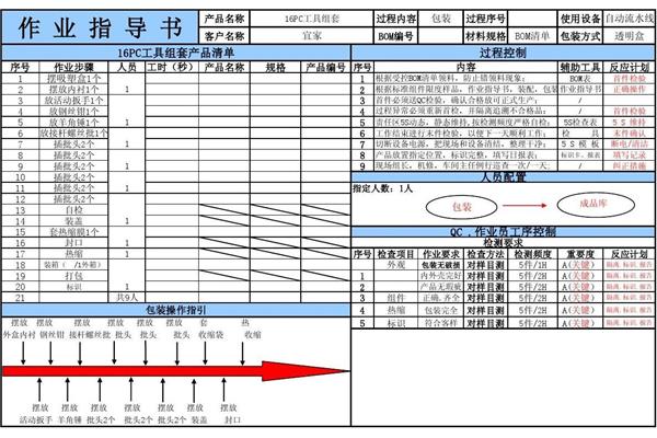 作业指导书