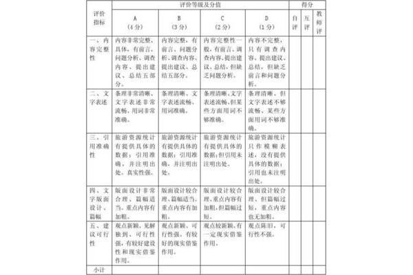 学习态度自我评价