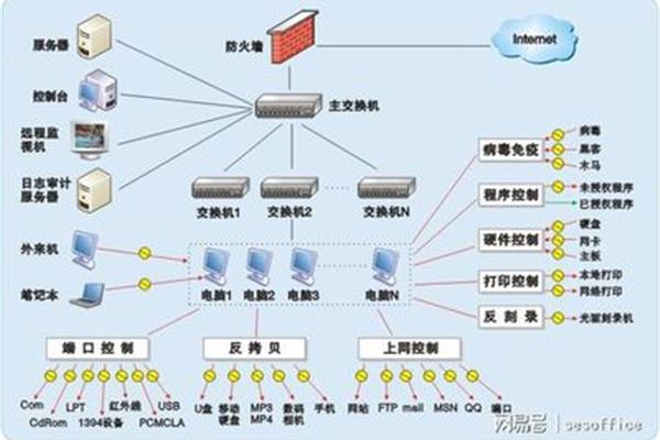 企业文件加密系统
