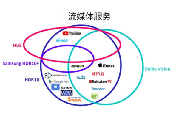什么是流媒体