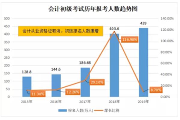 初会通过率