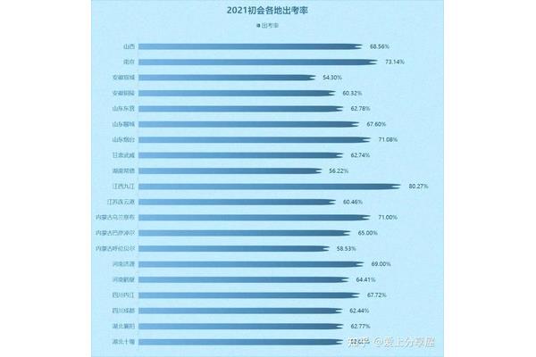 初会通过率