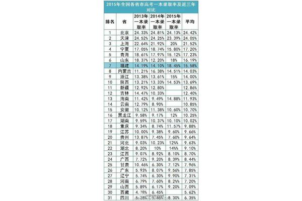 浙江高考难度