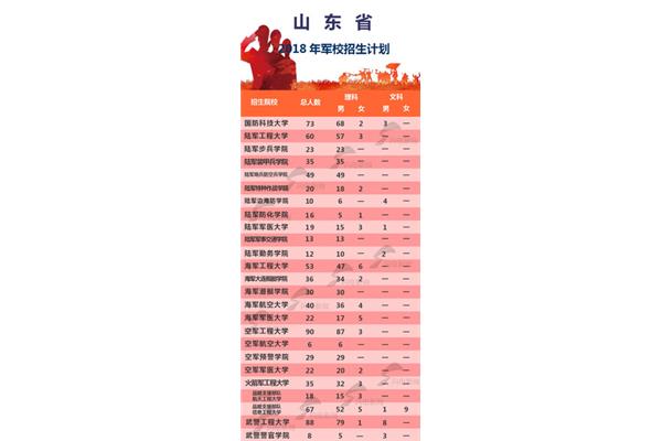 舞蹈生身高要求