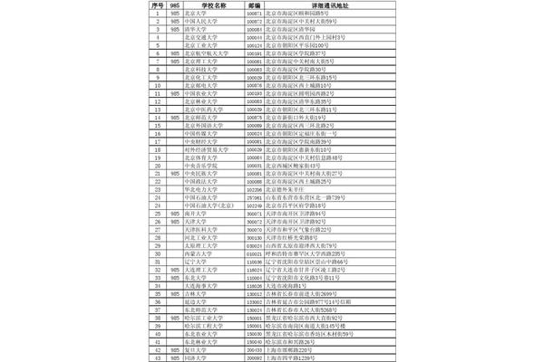 中国985