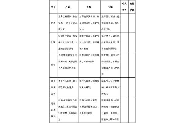 学习态度自我评价