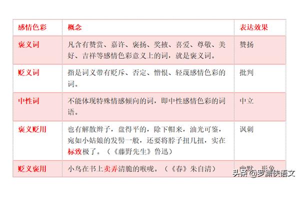 含有颜色的词语