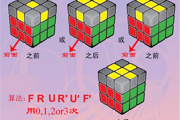 拼魔方的口诀