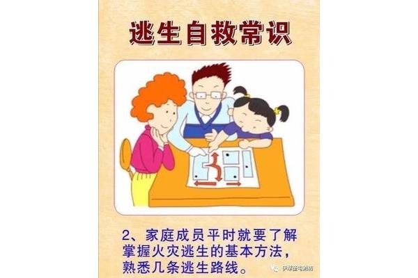 火灾自救逃生方法