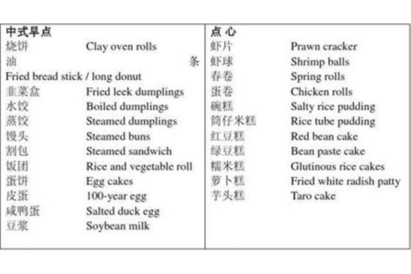中国食物英语