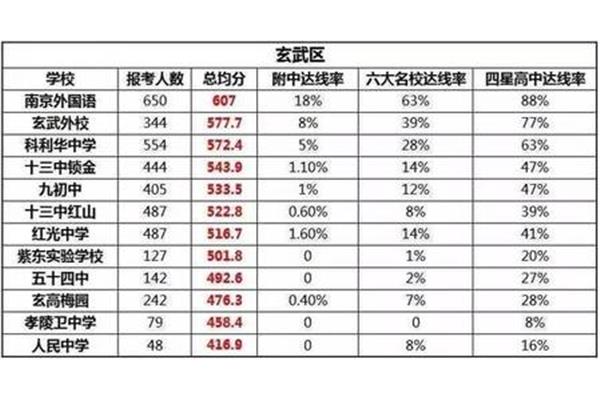 南京高中排名