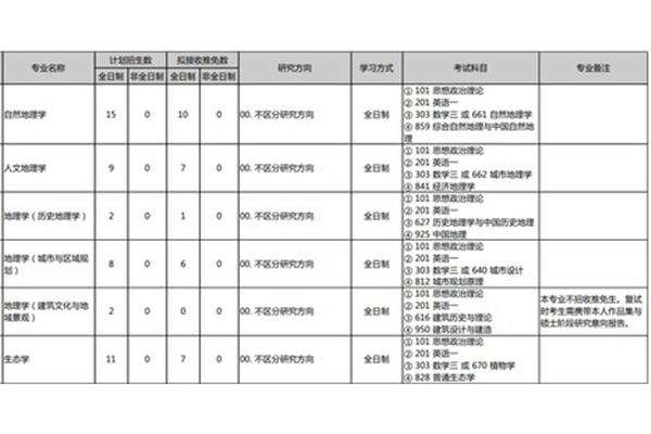 考研专业目录