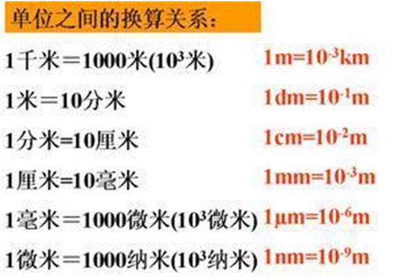 厘米换成米