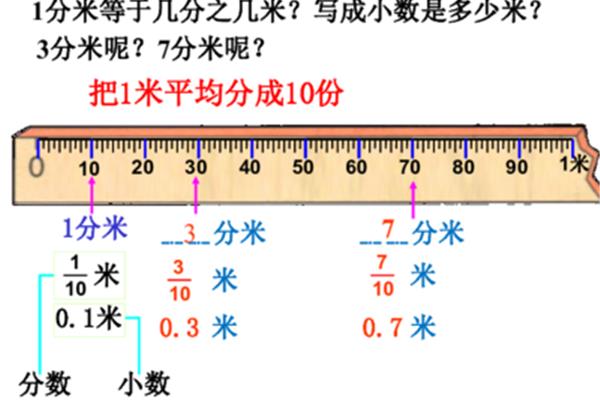 1米等于几分米