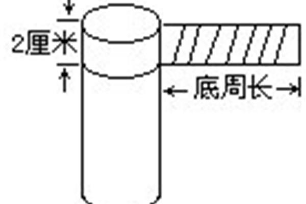圆柱侧面积怎么算