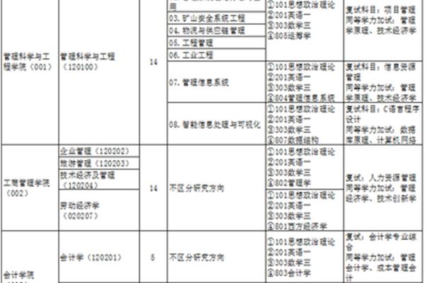 考研专业目录