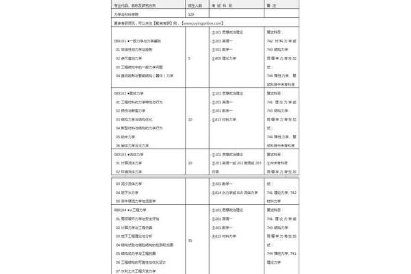 考研专业目录